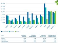 Data za rok 2021